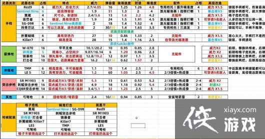 ����Σ��4���ư�����������ʲô�ô�Ч��