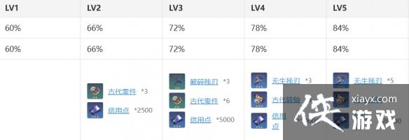 �������������������������