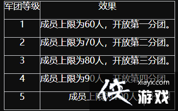 魔域手游2军团攻略 魔域手游2军团攻略