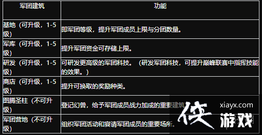 魔域手游2军团攻略 魔域手游2军团攻略