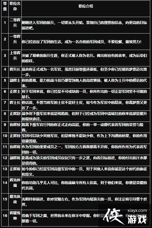 魔域手游2军团攻略 魔域手游2军团攻略