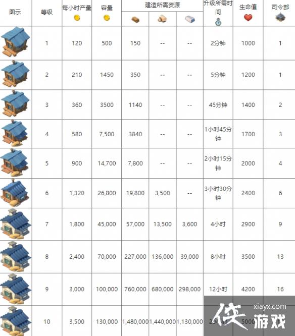 �����������ô��