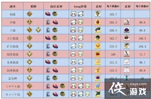 FGOˮ�ֻ����