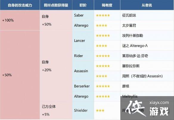 FGOˮ�ִ�Σ������̹���