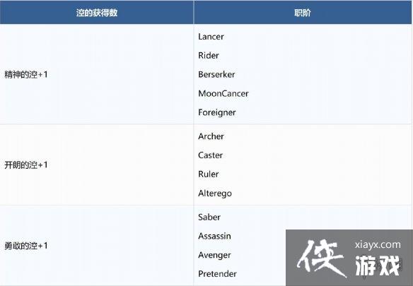 FGOˮ�ִ�Σ������̹���