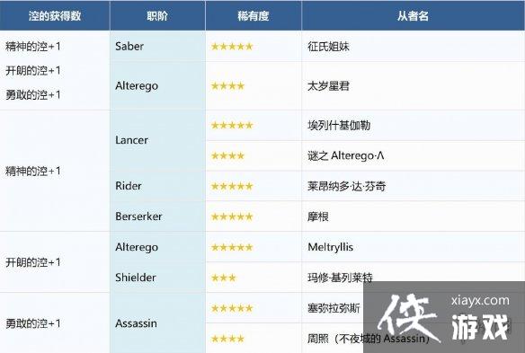 FGOˮ�ִ�Σ������̹���