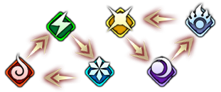 天地劫幽属性介绍 天地劫幽属性介绍