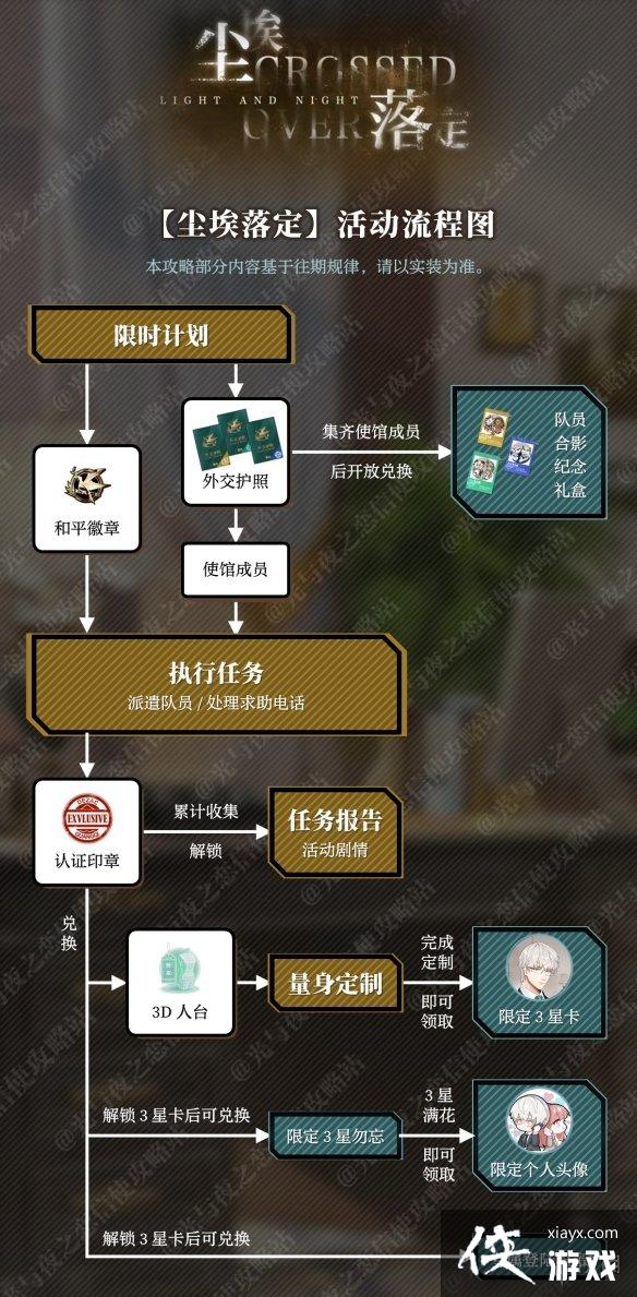 光与夜之恋尘埃落定活动攻略 光与夜之恋尘埃落定活动攻略