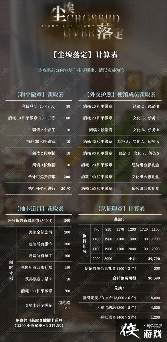 光与夜之恋尘埃落定活动攻略 光与夜之恋尘埃落定活动攻略