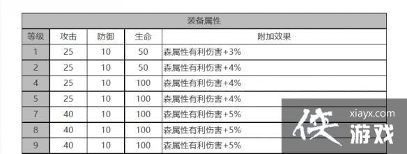 ��ҹ����ล��ô��