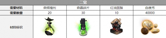 ��ҹ����ŷ羾��Ѳ���һ��