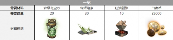 ��ҹ����ŷ羾��Ѳ���һ��