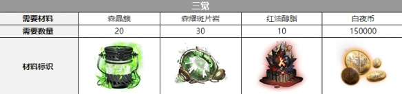 ��ҹ����ŷ羾��Ѳ���һ��