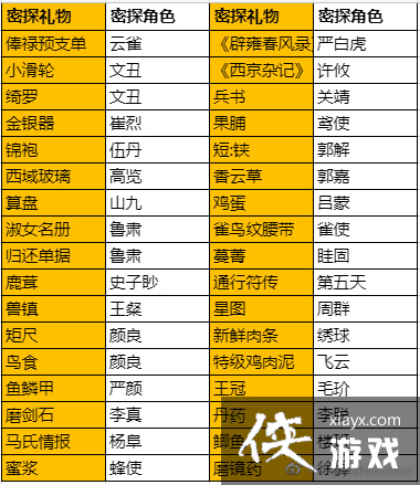 ������𰡷��̽����ϲ��һ��