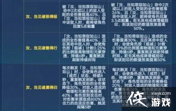 ����36.6���ɸ���ʲô