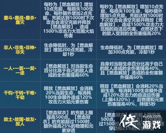 ����36.6�������ʲô