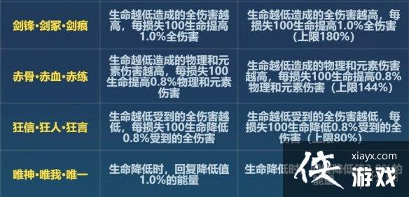 ����36.6�������ʲô