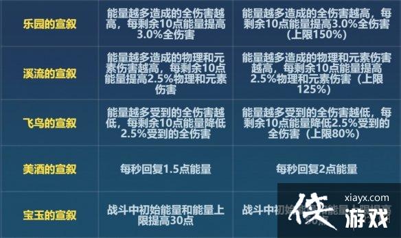 ����36.6�ƽ����ʲô