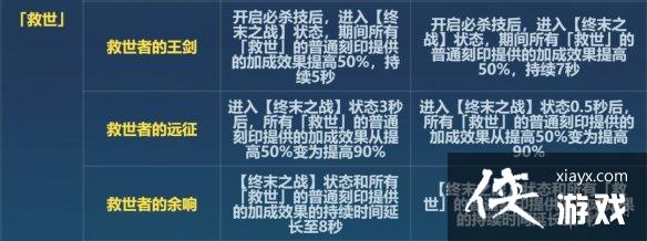 ����36.6��������ʲô