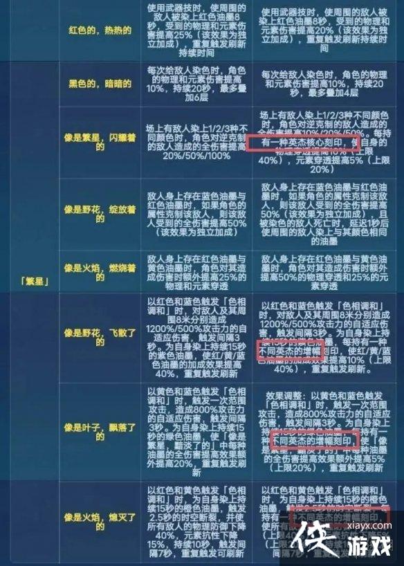 ����36.6���Ǹ���ʲô