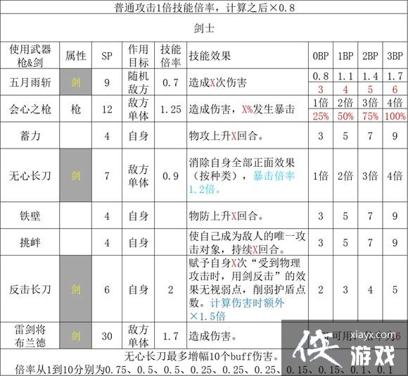 ����·����2��ȫְҵ�������ʴ�ȫ