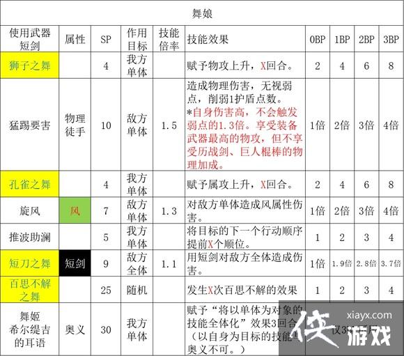 ����·����2��ȫְҵ�������ʴ�ȫ