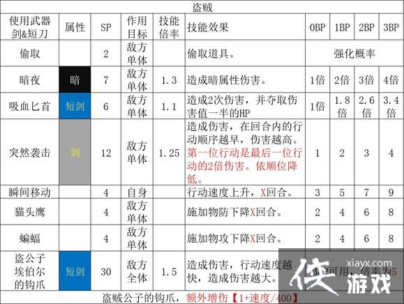 ����·����2��ȫְҵ�������ʴ�ȫ