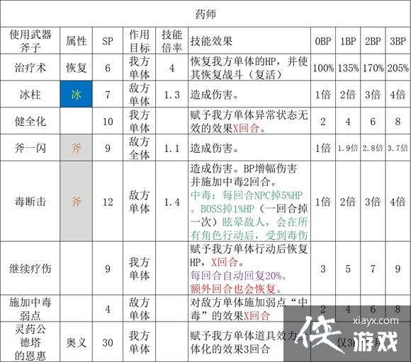 ����·����2��ȫְҵ�������ʴ�ȫ