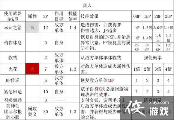 ����·����2��ȫְҵ�������ʴ�ȫ