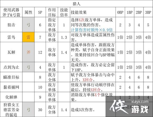 ����·����2��ȫְҵ�������ʴ�ȫ