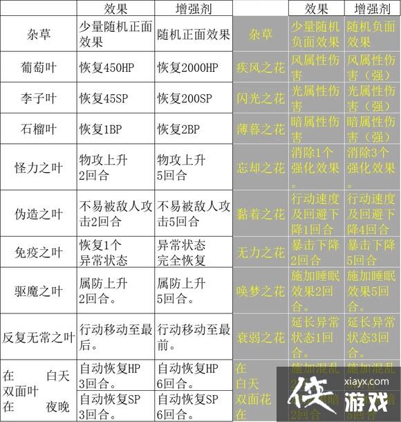 ����·����2��ȫְҵ�������ʴ�ȫ