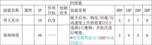 ����·����2��ȫְҵ�������ʴ�ȫ