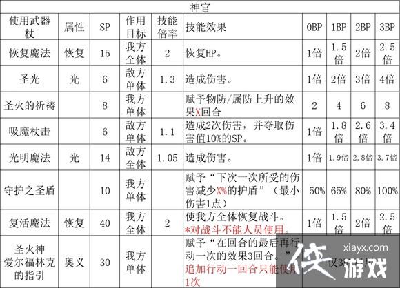 ����·����2��ȫְҵ�������ʴ�ȫ