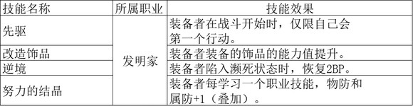 ����·����2��ȫְҵ�������ʴ�ȫ