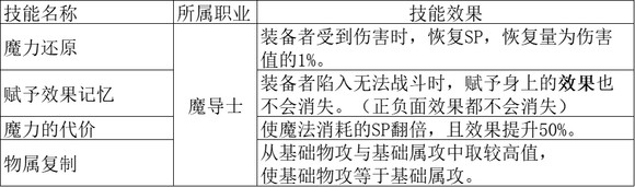 ����·����2��ȫְҵ�������ʴ�ȫ