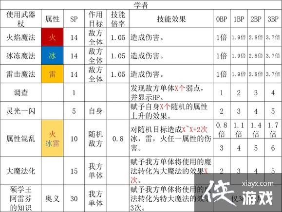 ����·����2��ȫְҵ�������ʴ�ȫ