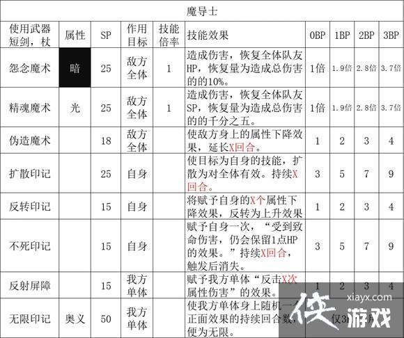 ����·����2��ȫְҵ�������ʴ�ȫ