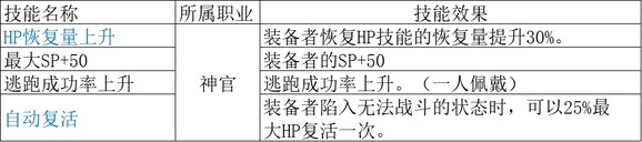 ����·����2��ȫְҵ�������ʴ�ȫ