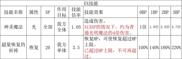 ����·����2��ȫְҵ�������ʴ�ȫ