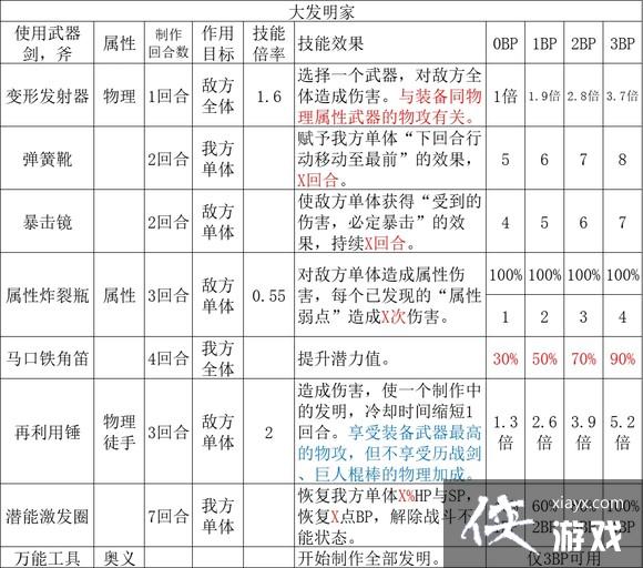 ����·����2��ȫְҵ�������ʴ�ȫ