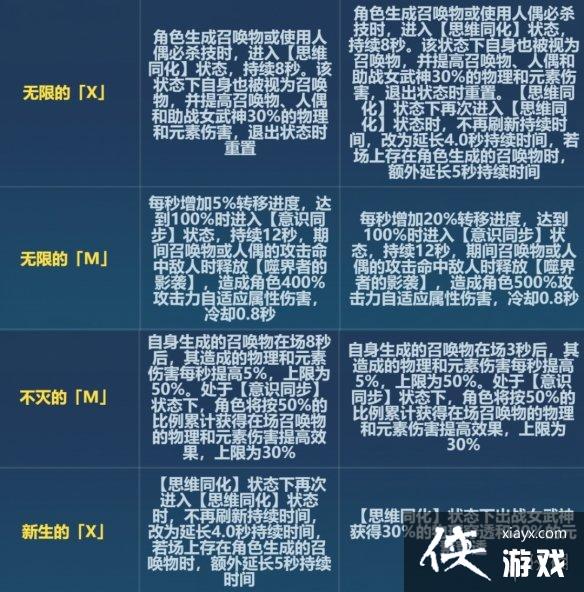 ����36.6���޸���ʲô