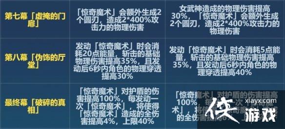 ����36.6��������ʲô