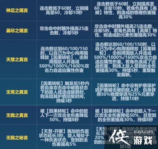 ������3��6.6�汾��ۿ�ӡ�Ķ�һ��