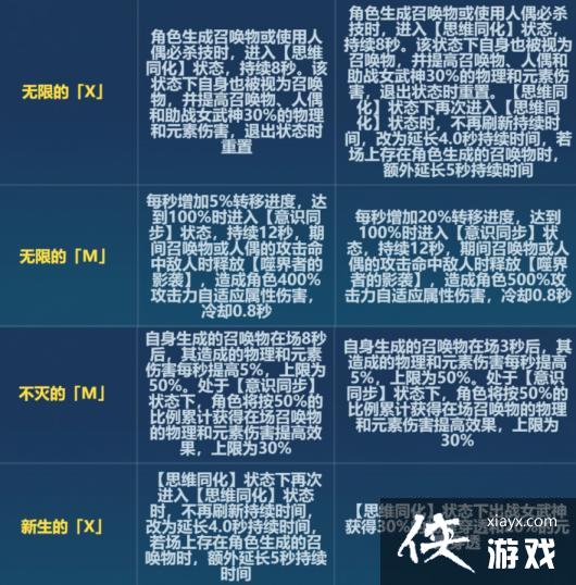 ������3��6.6�汾���޿�ӡ�Ķ�һ��