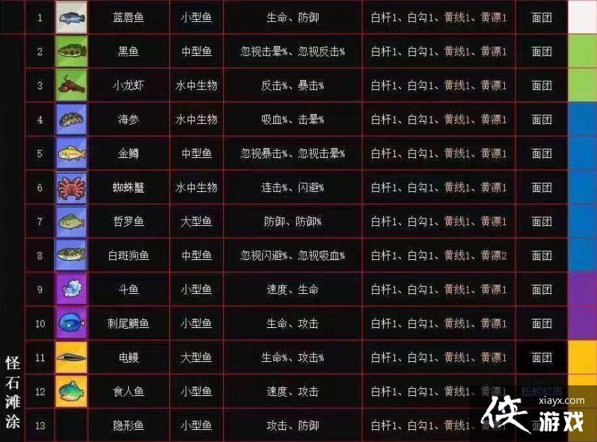 �������ʿ�š���ʯ̲Ϳ��ʲô���