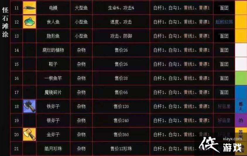 �������ʿ�š���ʯ̲Ϳ��ʲô���