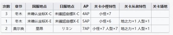 FGO周常任务攻略4月17日 FGO周常任务攻略4月17日