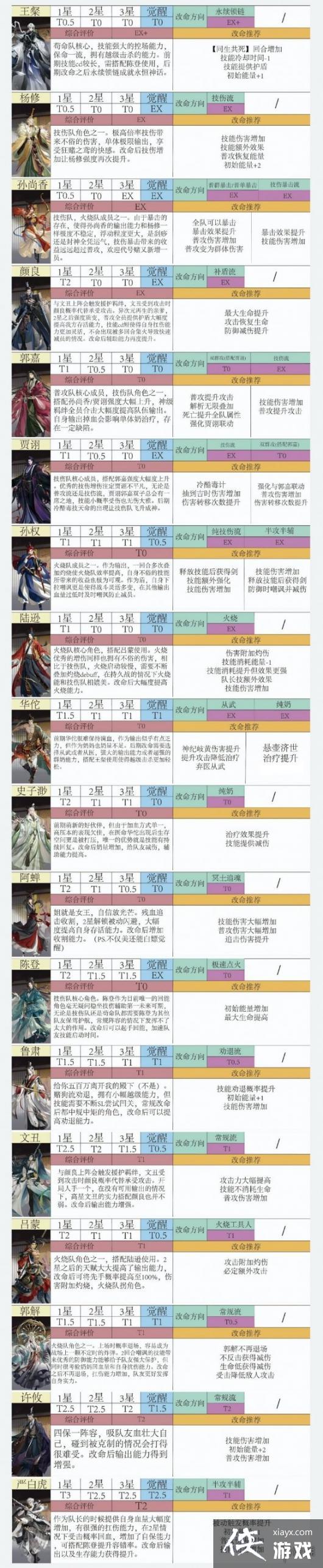 代号鸢密探强度分析 代号鸢密探强度分析