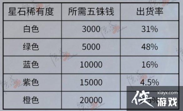 �������ǹ���