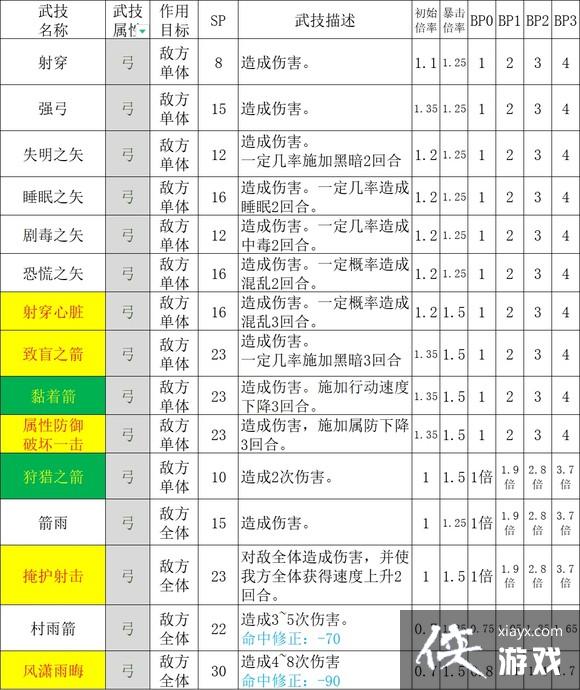 ��·����2��ʿȫ�����ܱ���һ��